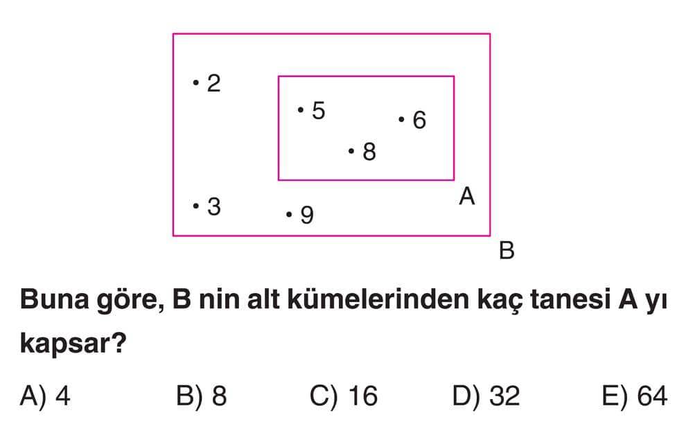 Buna göre, B nin alt kümelerinden kaç tanesi A yı kapsar?