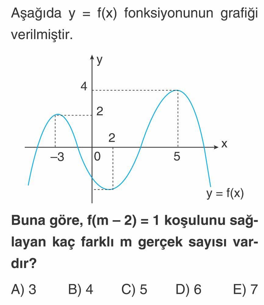 Aşağıda y = f(x) fonksiyonunun grafiği verilmiştir. Buna göre, f(m - 2) = 1 koşulunu sağlayan kaç