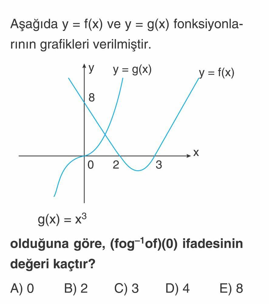 Aşağıda y = f(x) ve y = g(x) fonksiyonlarının grafikleri verilmiştir. g(x) = x³ olduğuna göre