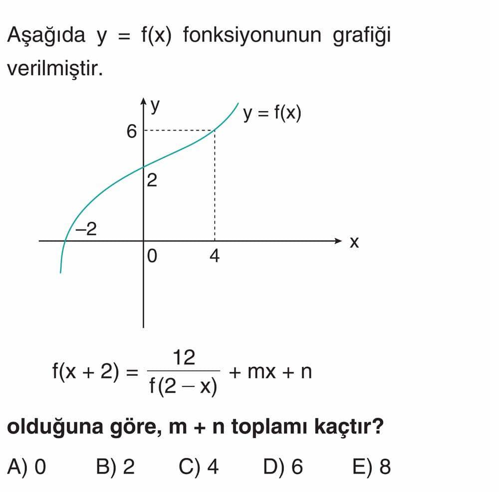Aşağıda y = f(x) fonksiyonunun grafiği verilmiştir. f(x + 2) = 12/(f(2 - x)) + mx + n olduğuna göre