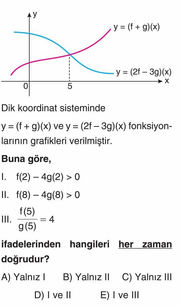 Dik koordinat sisteminde y = (f + g)(x) ve y = (2f - 3g)(x) fonksiyonlarının grafikleri verilmiştir