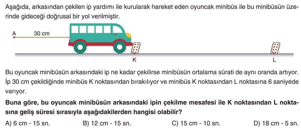 Aşağıda, arkasından çekilen ip yardımı ile kurularak hareket eden oyuncak minibüs ile bu minibüsün