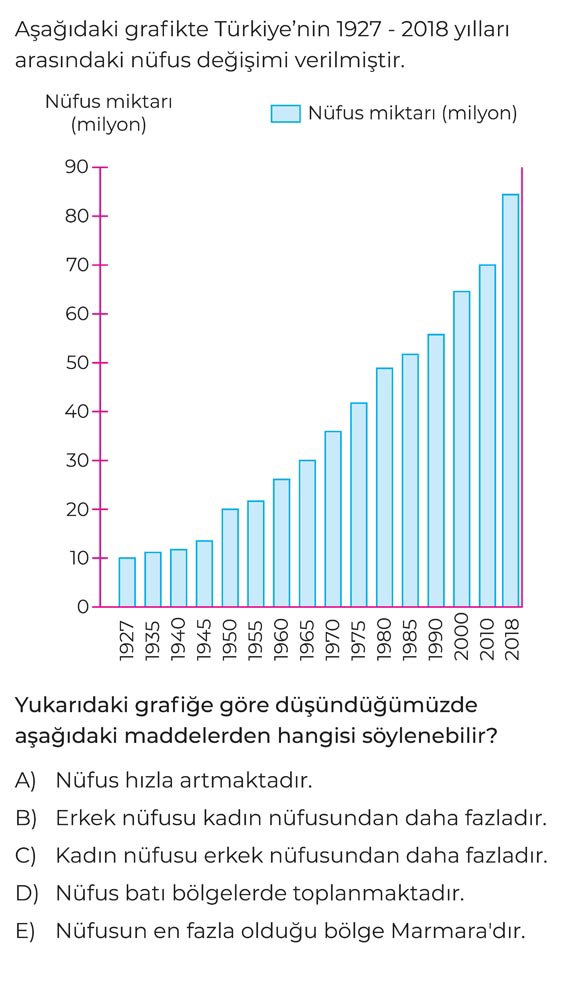 Aşağıdaki grafikte Türkiye'nin 1927 - 2018 yılları arasındaki nüfus değişimi verilmiştir. Yukarıdaki