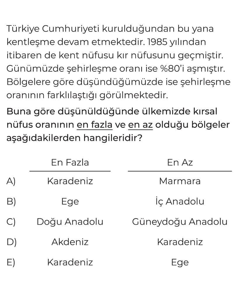 Türkiye Cumhuriyeti kurulduğundan bu yana kentleşme devam etmektedir. 1985 yılından itibaren de kent