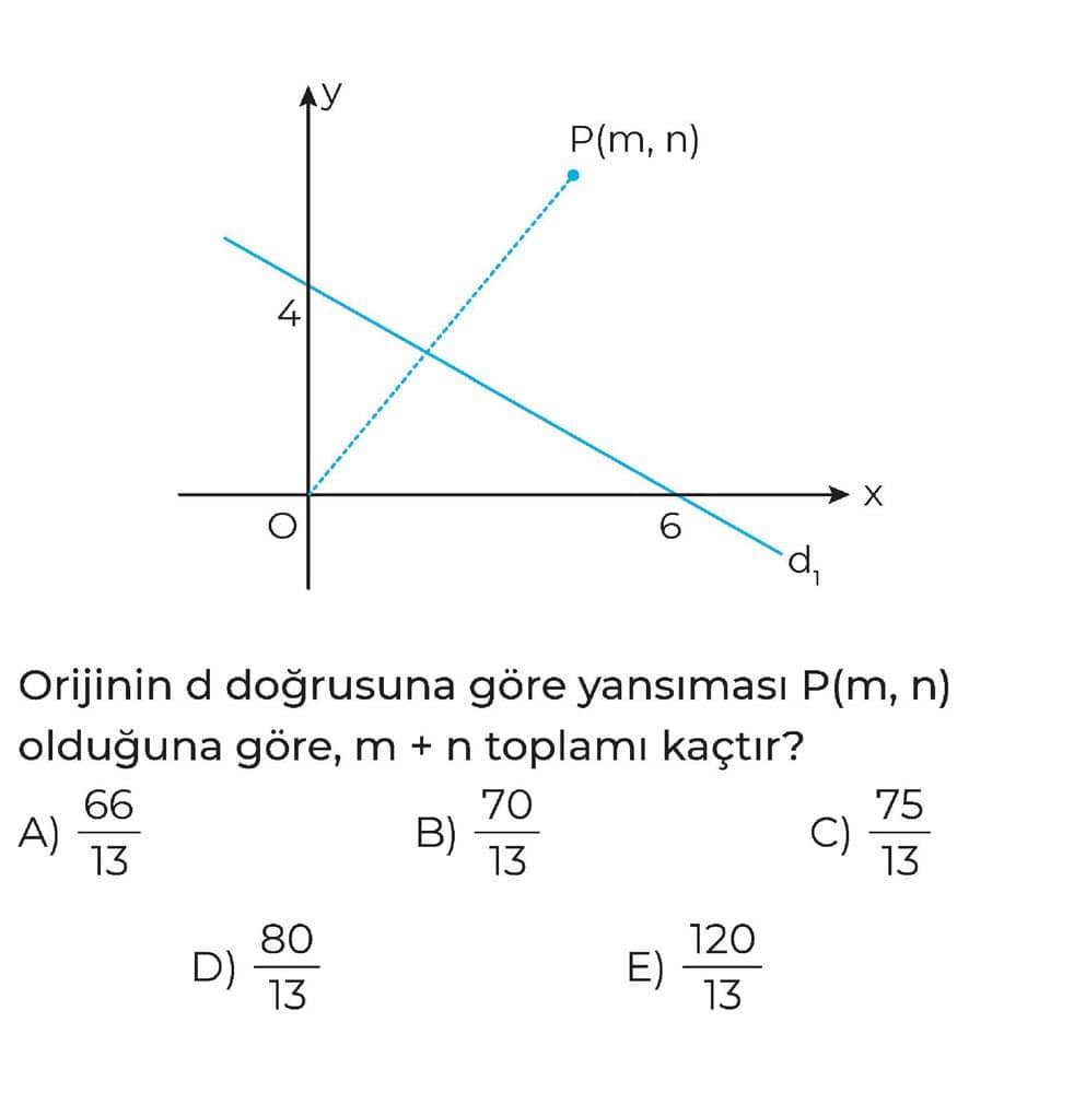 Orijinin d doğrusuna göre yansıması P(m, n) olduğuna göre, m + n toplamı kaçtır?