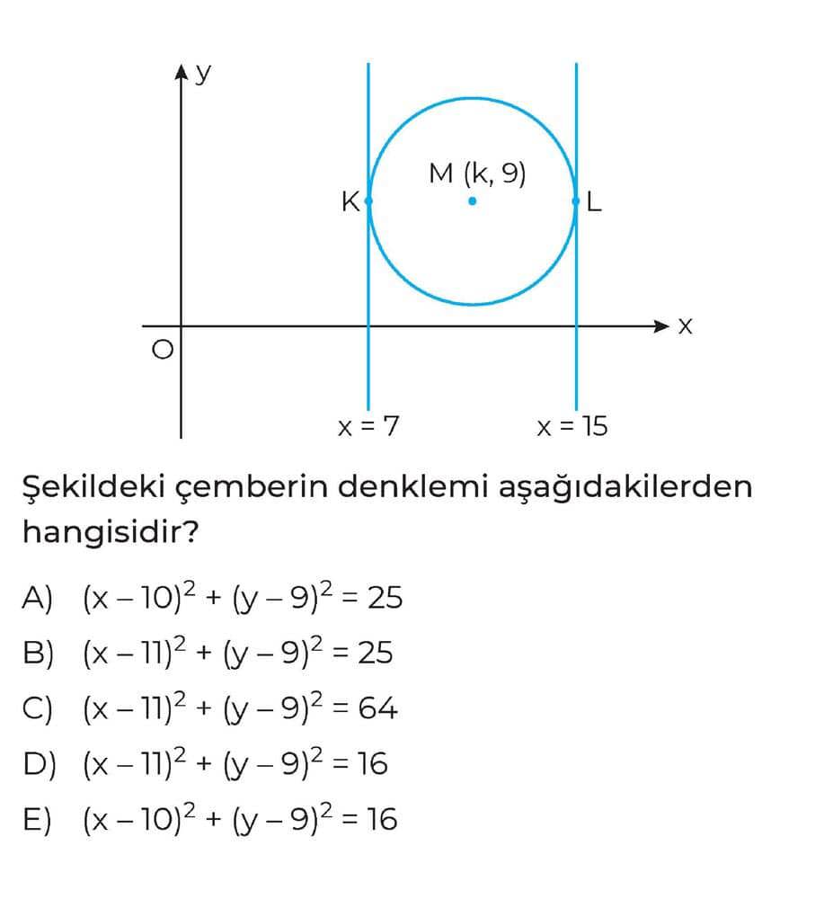 Şekildeki çemberin denklemi aşağıdakilerden hangisidir?