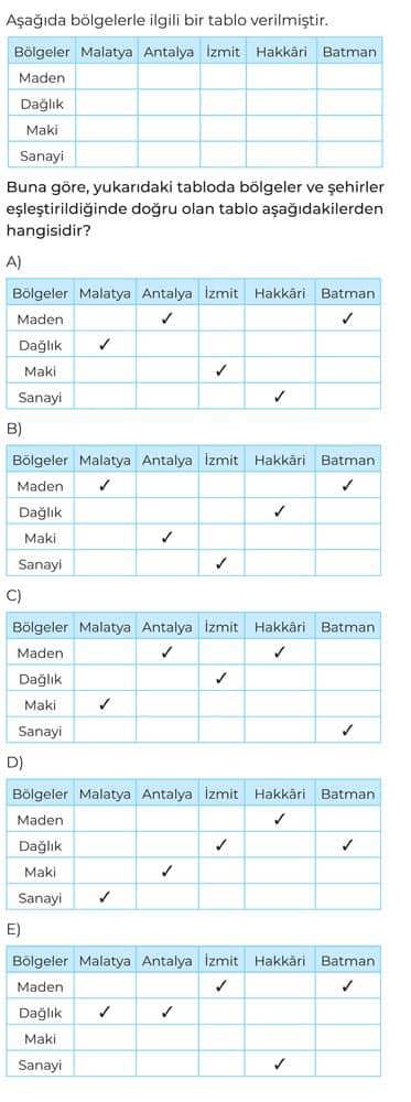 Aşağıda bölgelerle ilgili bir tablo verilmiştir. Buna göre, yukarıdaki tabloda bölgeler ve şehirler