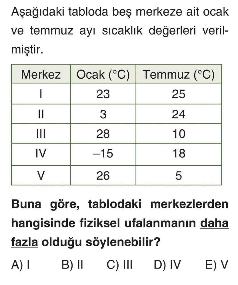 Aşağıdaki tabloda beş merkeze ait ocak ve temmuz ayı sıcaklık değerleri verilmiştir. Buna göre