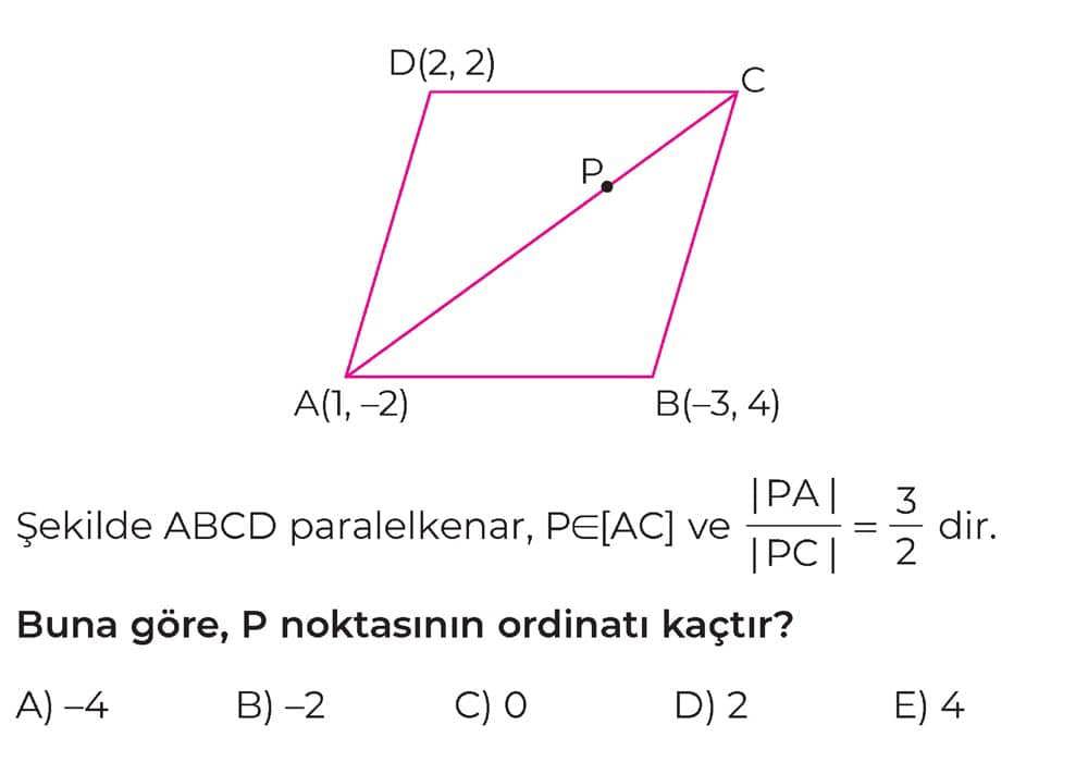 Şekilde ABCD paralelkenar, P∈[AC] ve |PA|/|PC| = 3/2 dir. Buna göre, P noktasının ordinatı kaçtır?