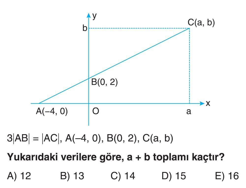 3|AB| = |AC|, A(-4, 0), B(0, 2), C(a, b) Yukarıdaki verilere göre, a + b toplamı kaçtır?