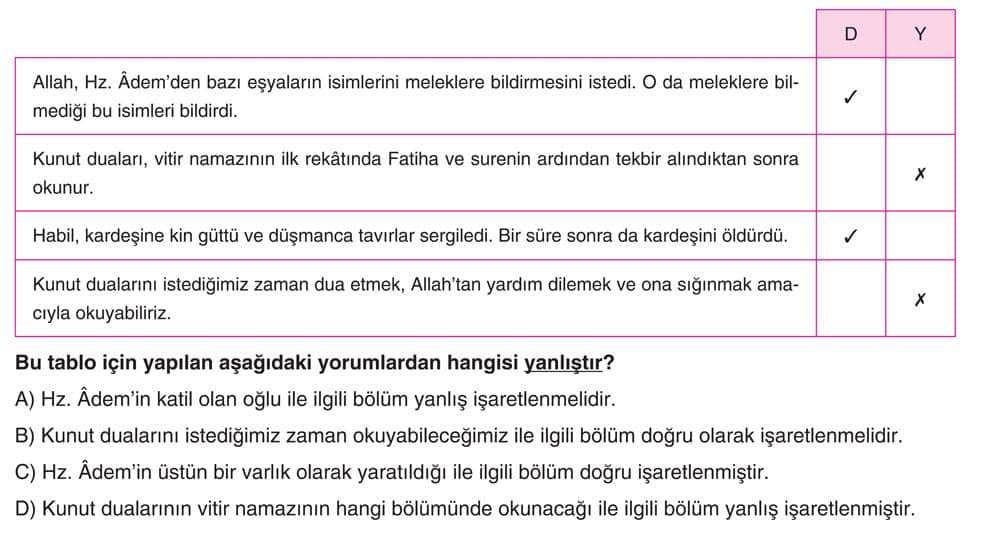 Allah, Hz. Âdem'den bazı eşyaların isimlerini meleklere bildirmesini istedi. O da meleklere