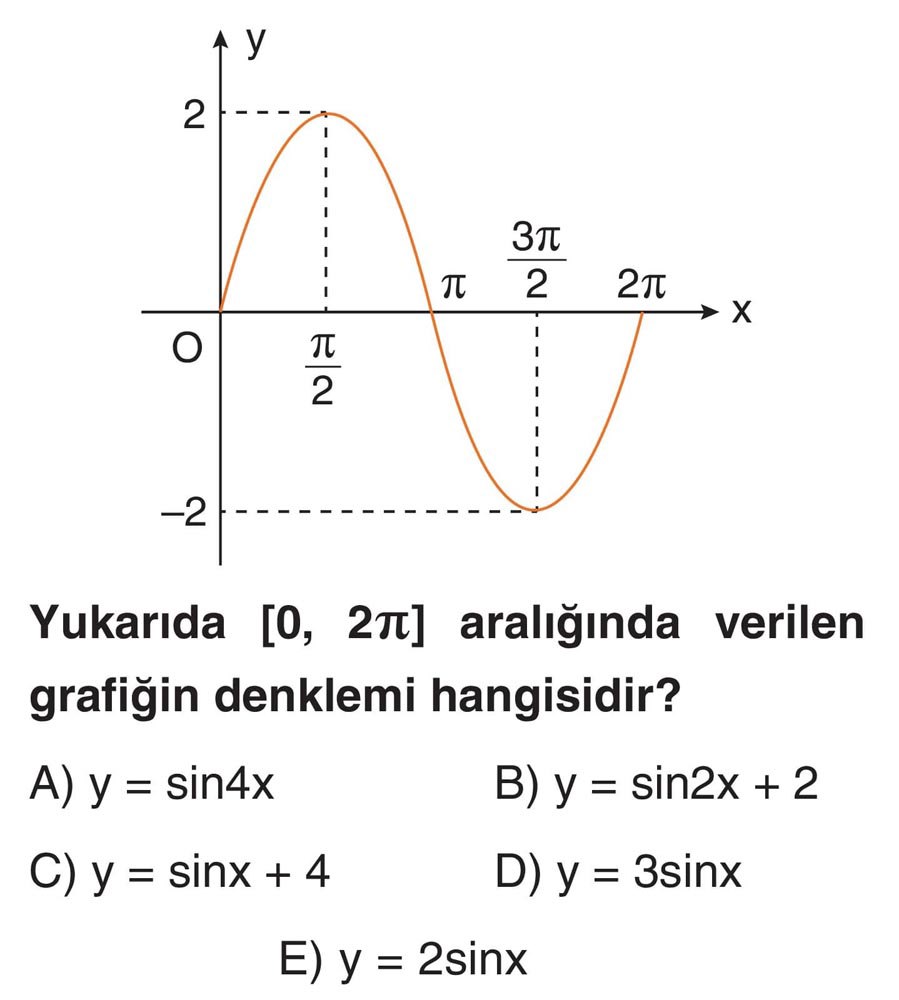 Yukarıda [0, 2π] aralığında verilen grafiğin denklemi hangisidir?