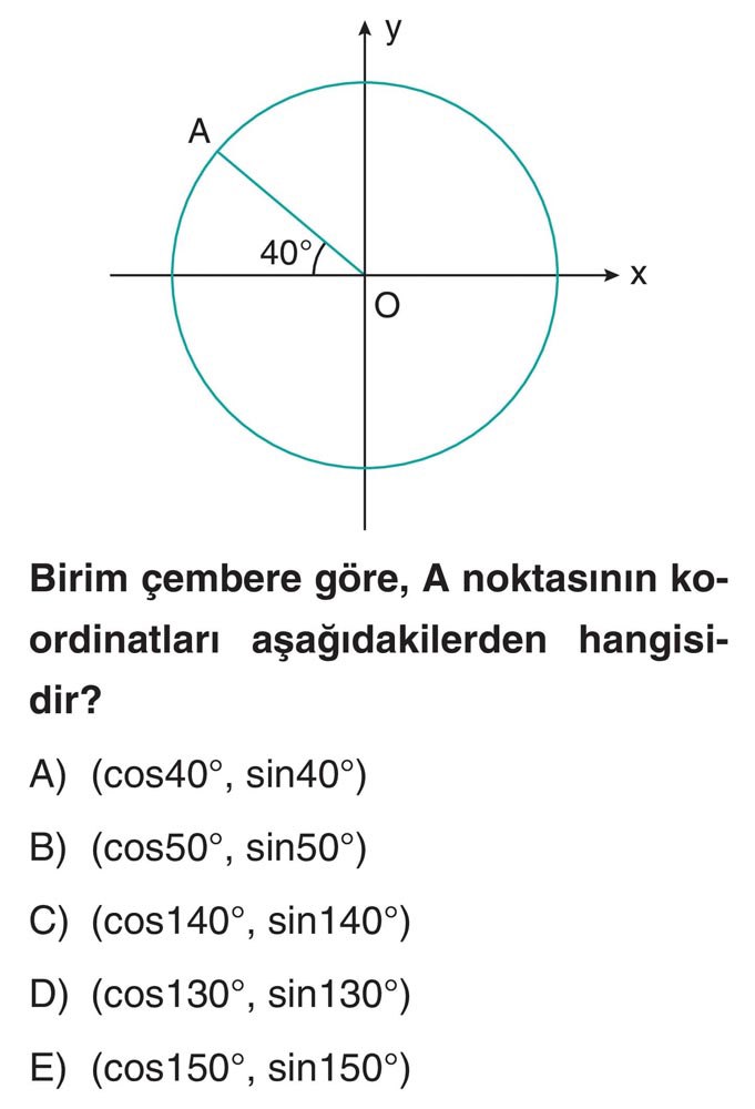 Birim çembere göre, A noktasının koordinatları aşağıdakilerden hangisidir?