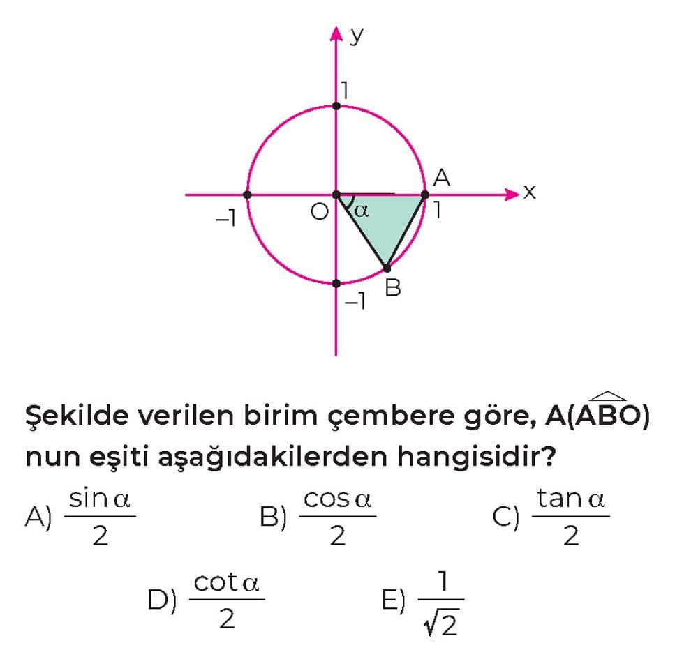 Şekilde verilen birim çembere göre, A(ABO) nun eşiti aşağıdakilerden hangisidir?
