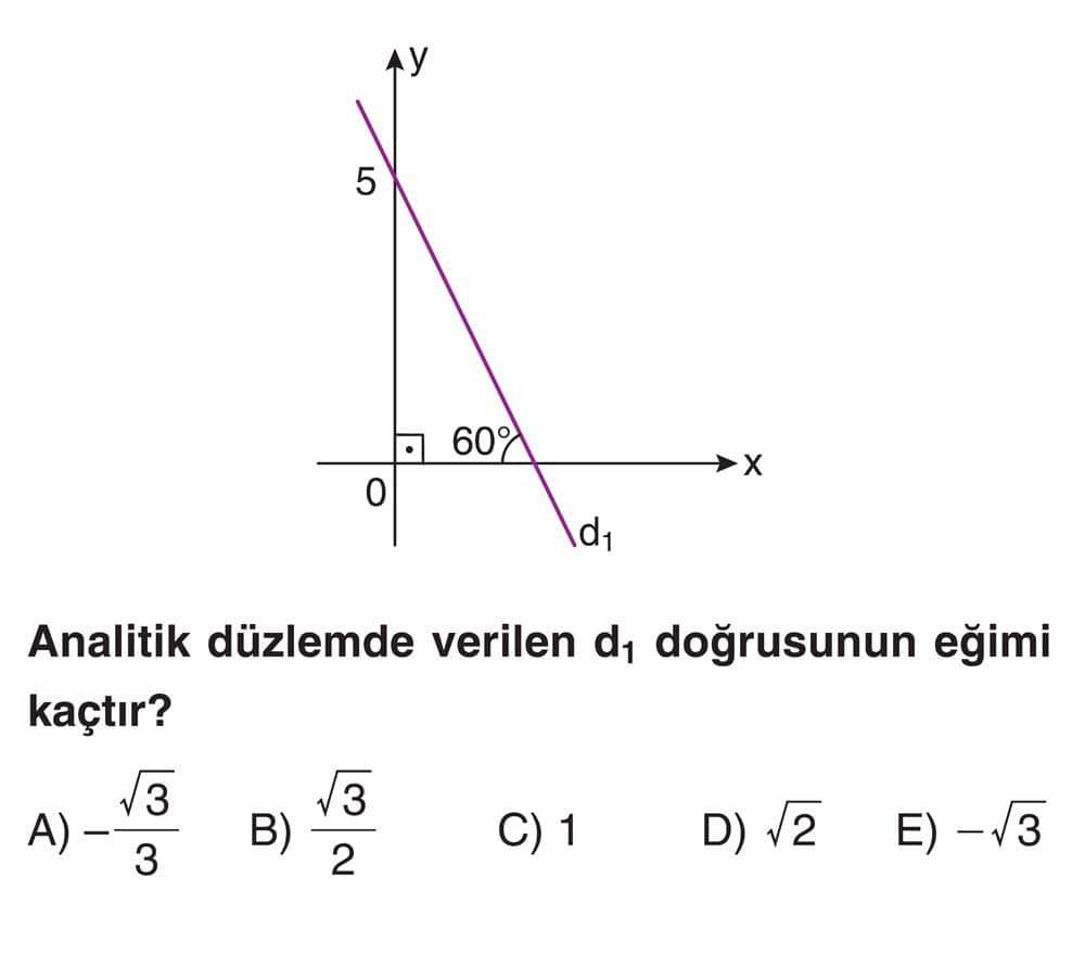 Analitik düzlemde verilen d₁ doğrusunun eğimi kaçtır?