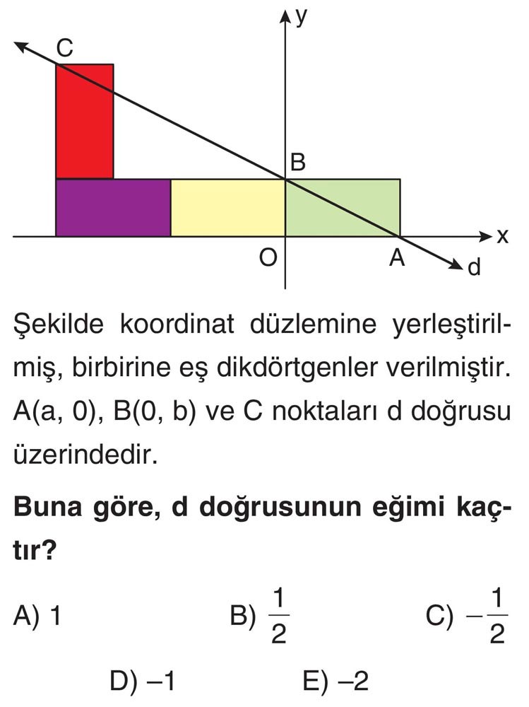 Şekilde koordinat düzlemine yerleştirilmiş, birbirine eş dikdörtgenler verilmiştir. A(a, 0), B(0, b)