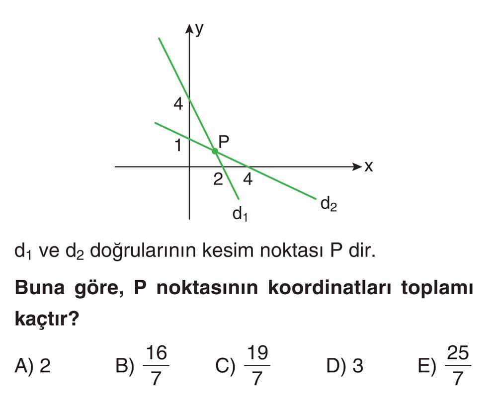 d₁ ve d₂ doğrularının kesim noktası P dir. Buna göre, P noktasının koordinatları toplamı kaçtır?