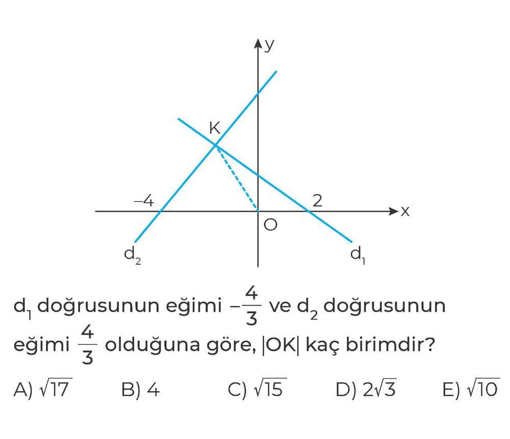 d₁ doğrusunun eğimi -4/3 ve d₂ doğrusunun eğimi 4/3 olduğuna göre, |OK| kaç birimdir?