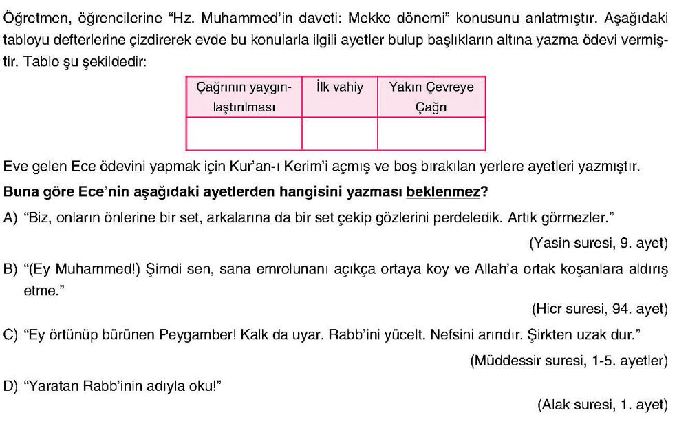 Öğretmen, öğrencilerine "Hz. Muhammed'in daveti: Mekke dönemi" konusunu anlatmıştır. Aşağıdaki
