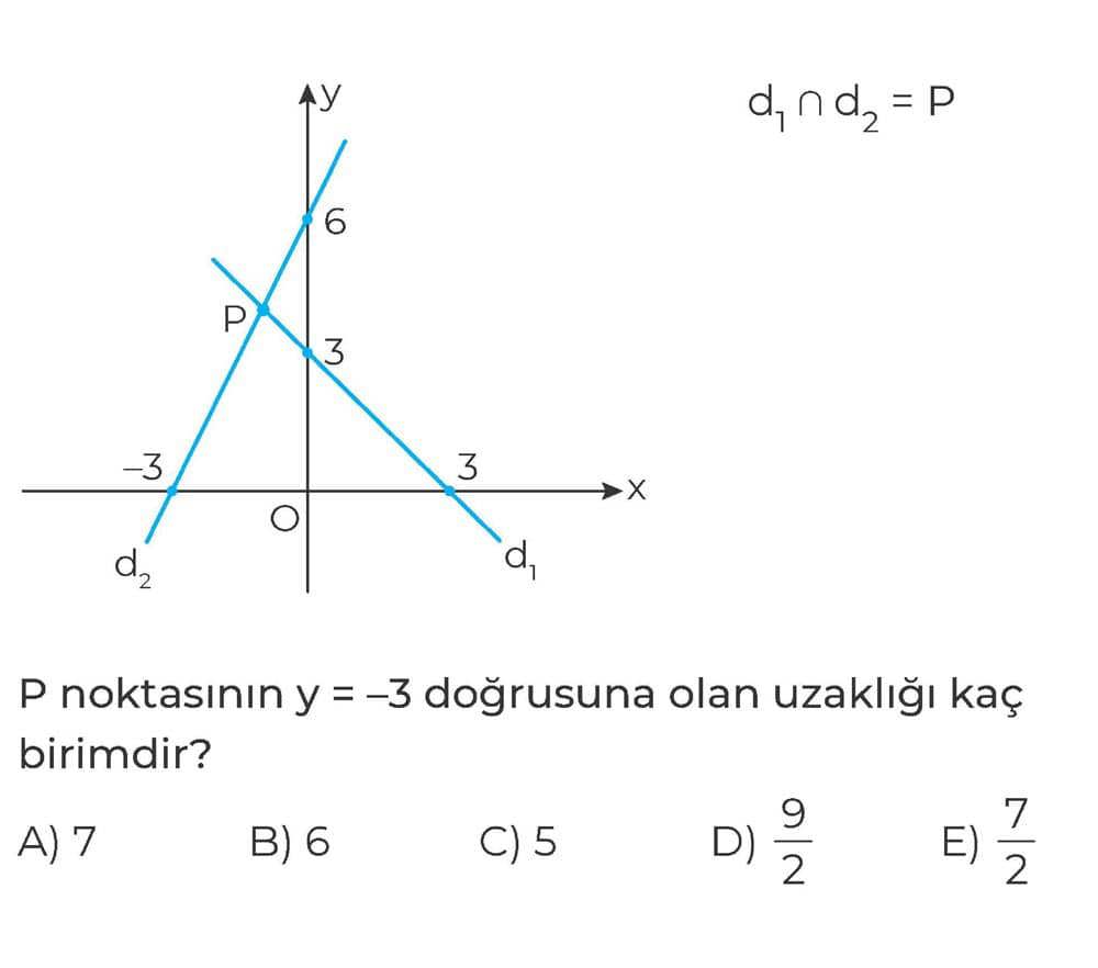 P noktasının y = -3 doğrusuna olan uzaklığı kaç birimdir?