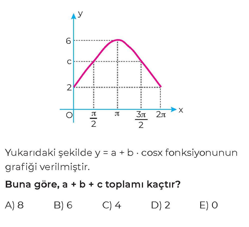 Yukarıdaki şekilde y = a + b · cosx fonksiyonunun grafiği verilmiştir. Buna göre, a + b + c toplamı