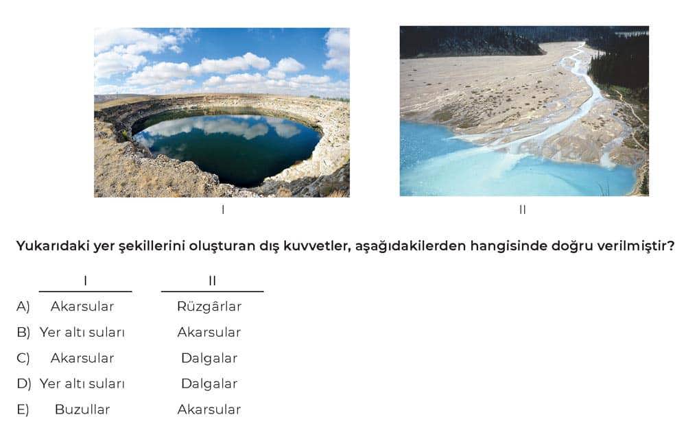 Yukarıdaki yer şekillerini oluşturan dış kuvvetler, aşağıdakilerden hangisinde doğru verilmiştir? I