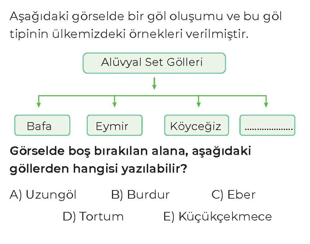 Aşağıdaki görselde bir göl oluşumu ve bu göl tipinin ülkemizdeki örnekleri verilmiştir. Görselde boş