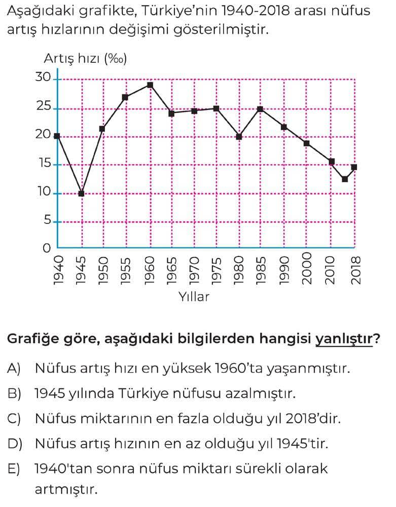 Aşağıdaki grafikte, Türkiye'nin 1940-2018 arası nüfus artış hızlarının değişimi gösterilmiştir