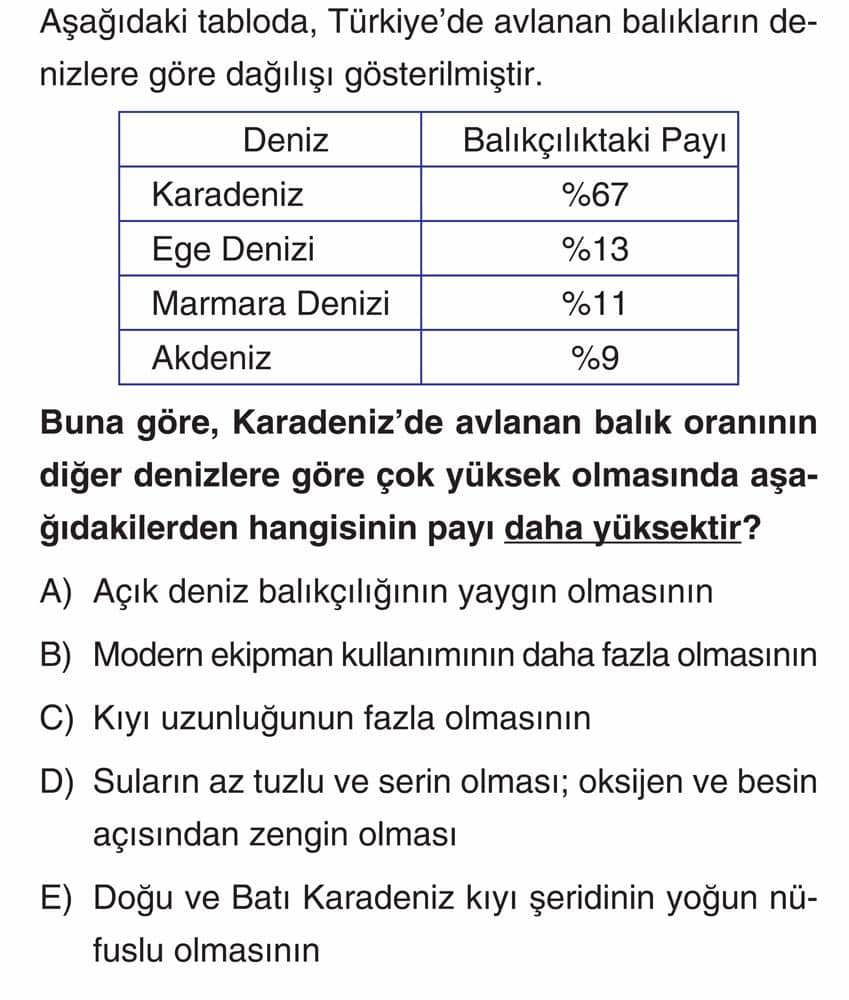 Aşağıdaki tabloda, Türkiye'de avlanan balıkların denizlere göre dağılışı gösterilmiştir. Deniz |