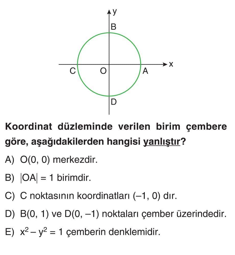 Koordinat düzleminde verilen birim çembere göre, aşağıdakilerden hangisi yanlıştır?
