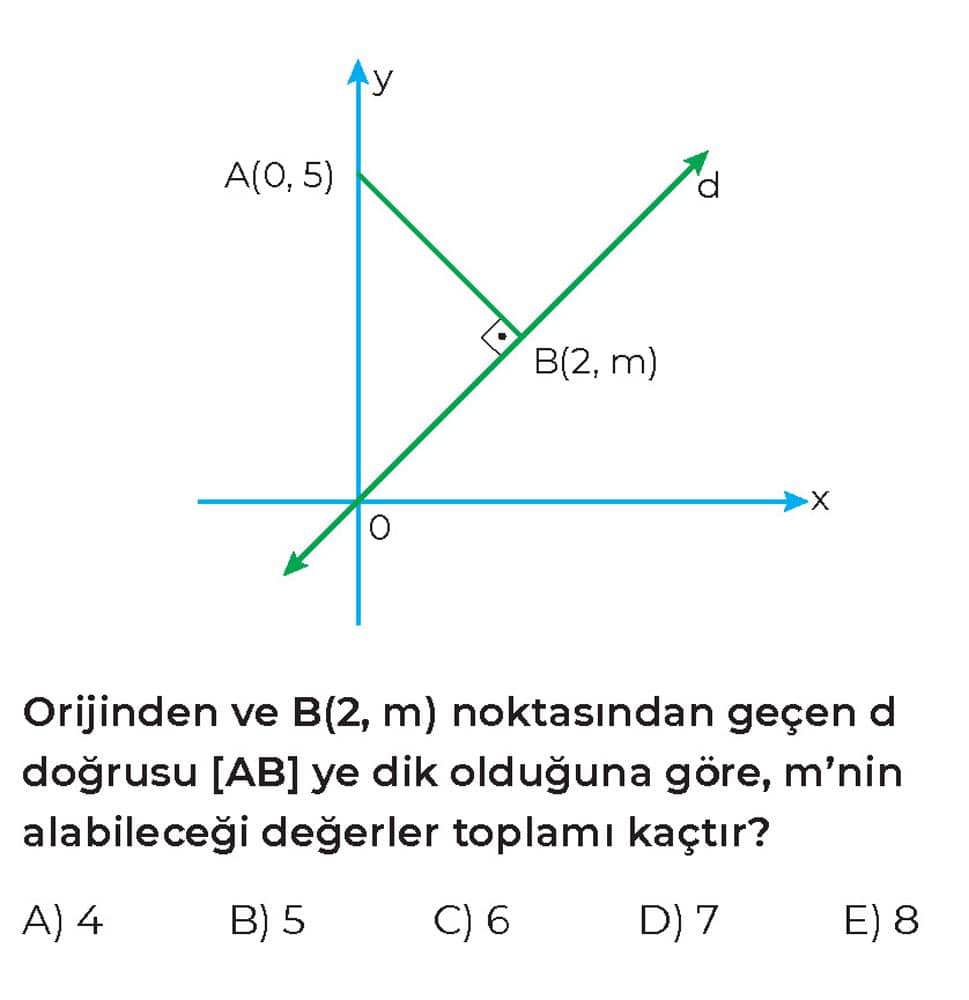 doğru parçası gösteriliyor] Orijinden ve B(2, m) noktasından geçen d doğrusu [AB] ye dik olduğuna