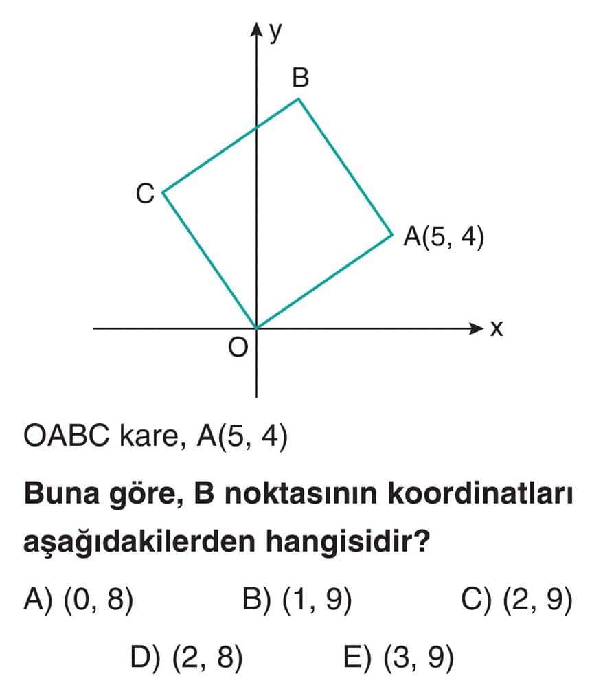 OABC kare, A(5, 4) Buna göre, B noktasının koordinatları aşağıdakilerden hangisidir?