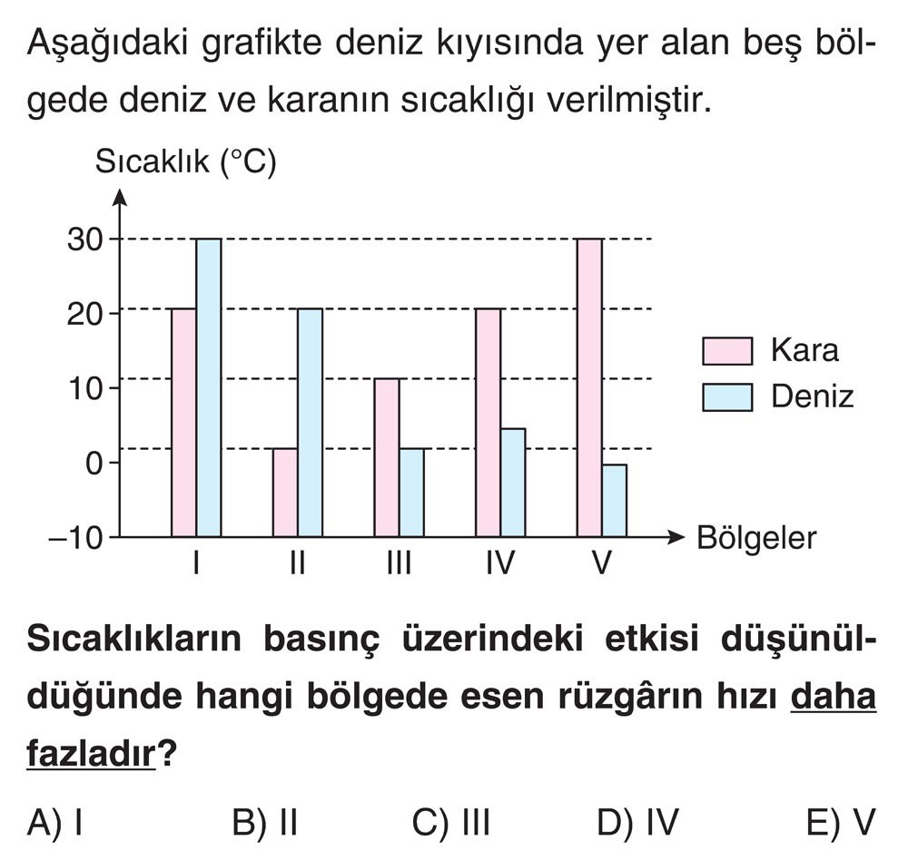 Aşağıdaki grafikte deniz kıyısında yer alan beş bölgede deniz ve karanın sıcaklığı verilmiştir. Sıcaklıkların basınç üzerindeki