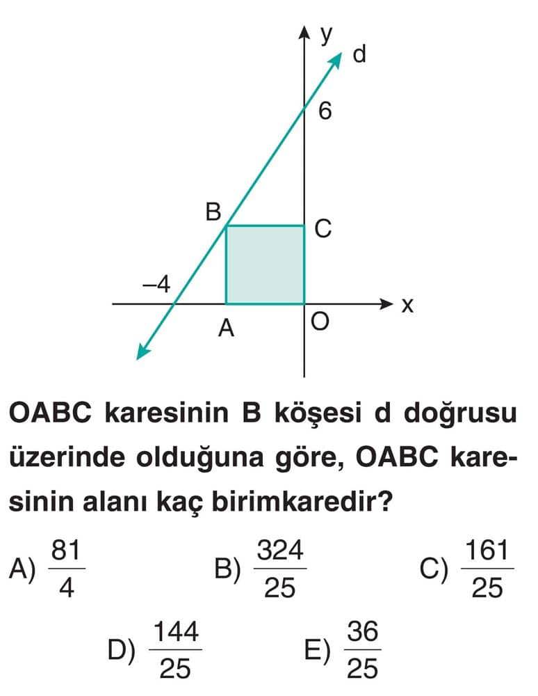 OABC karesinin B köşesi d doğrusu üzerinde olduğuna göre, OABC karesinin alanı kaç birimkaredir?