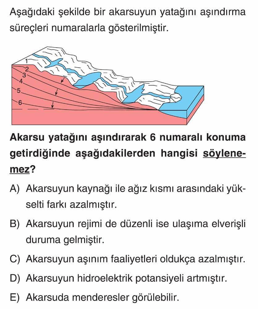 Aşağıdaki şekilde bir akarsuyun yatağını aşındırma süreçleri numaralarla gösterilmiştir. Akarsu