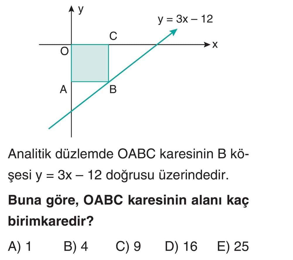 Analitik düzlemde OABC karesinin B köşesi y = 3x - 12 doğrusu üzerindedir. Buna göre, OABC karesinin