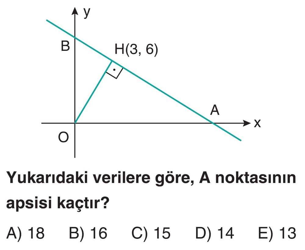 Yukarıdaki verilere göre, A noktasının apsisi kaçtır?