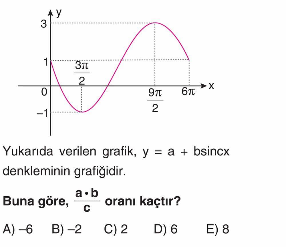 Yukarıda verilen grafik, y = a + bsincx denkleminin grafiğidir. Buna göre, a·b/c oranı kaçtır?
