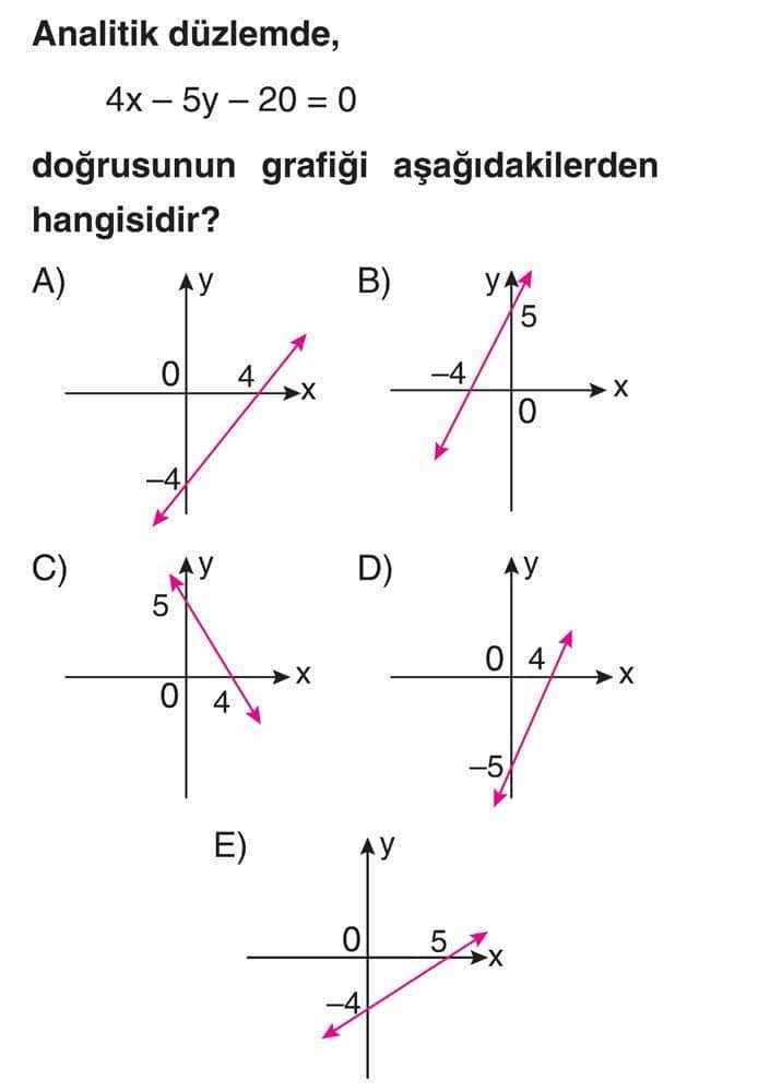 Analitik düzlemde, 4x - 5y - 20 = 0 doğrusunun grafiği aşağıdakilerden hangisidir?