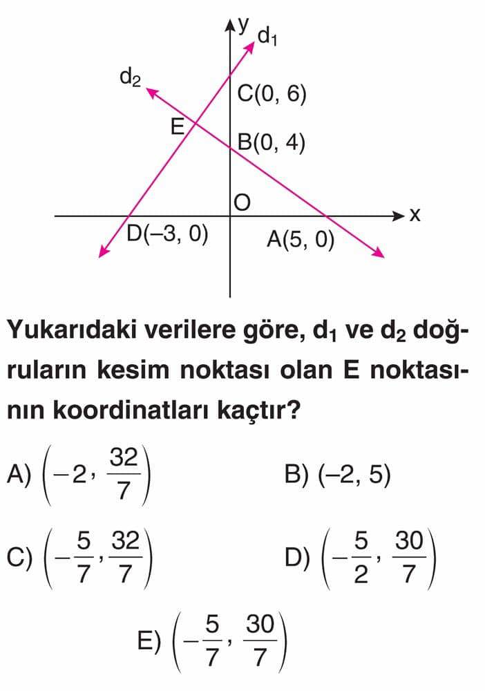 Yukarıdaki verilere göre, d₁ ve d₂ doğrularının kesim noktası olan E noktasının koordinatları