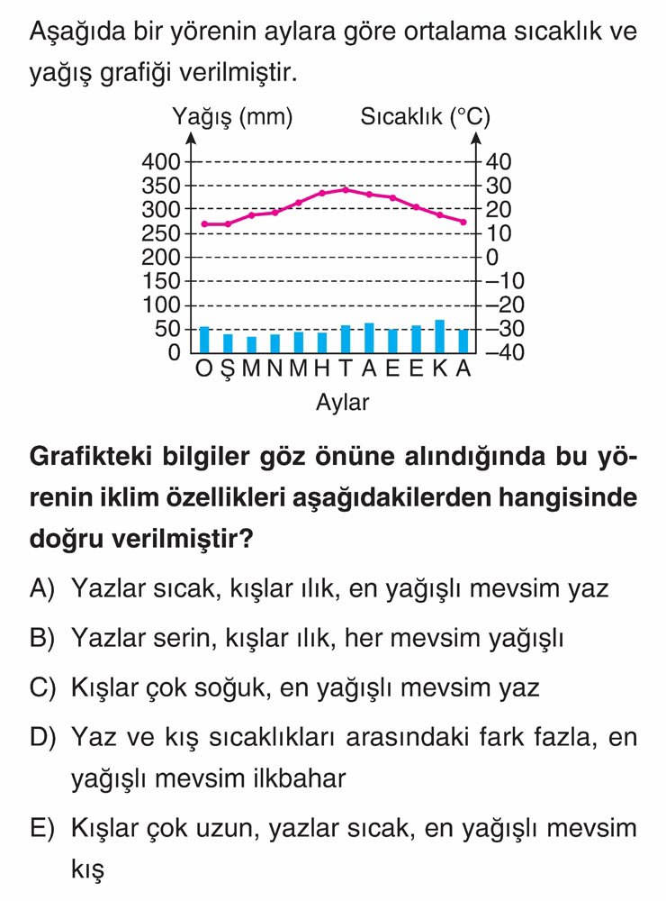 Aşağıda bir yörenin aylara göre ortalama sıcaklık ve yağış grafiği verilmiştir. Grafikteki bilgiler