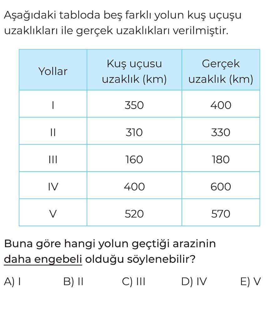 Aşağıdaki tabloda beş farklı yolun kuş uçuşu uzaklıkları ile gerçek uzaklıkları verilmiştir. Buna göre hangi yolun geçtiği