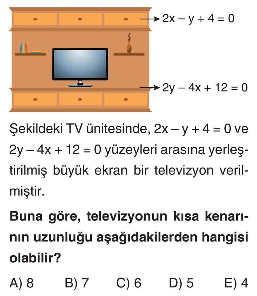 Şekildeki TV ünitesinde, 2x - y + 4 = 0 ve 2y - 4x + 12 = 0 yüzeyleri arasına yerleştirilmiş büyük