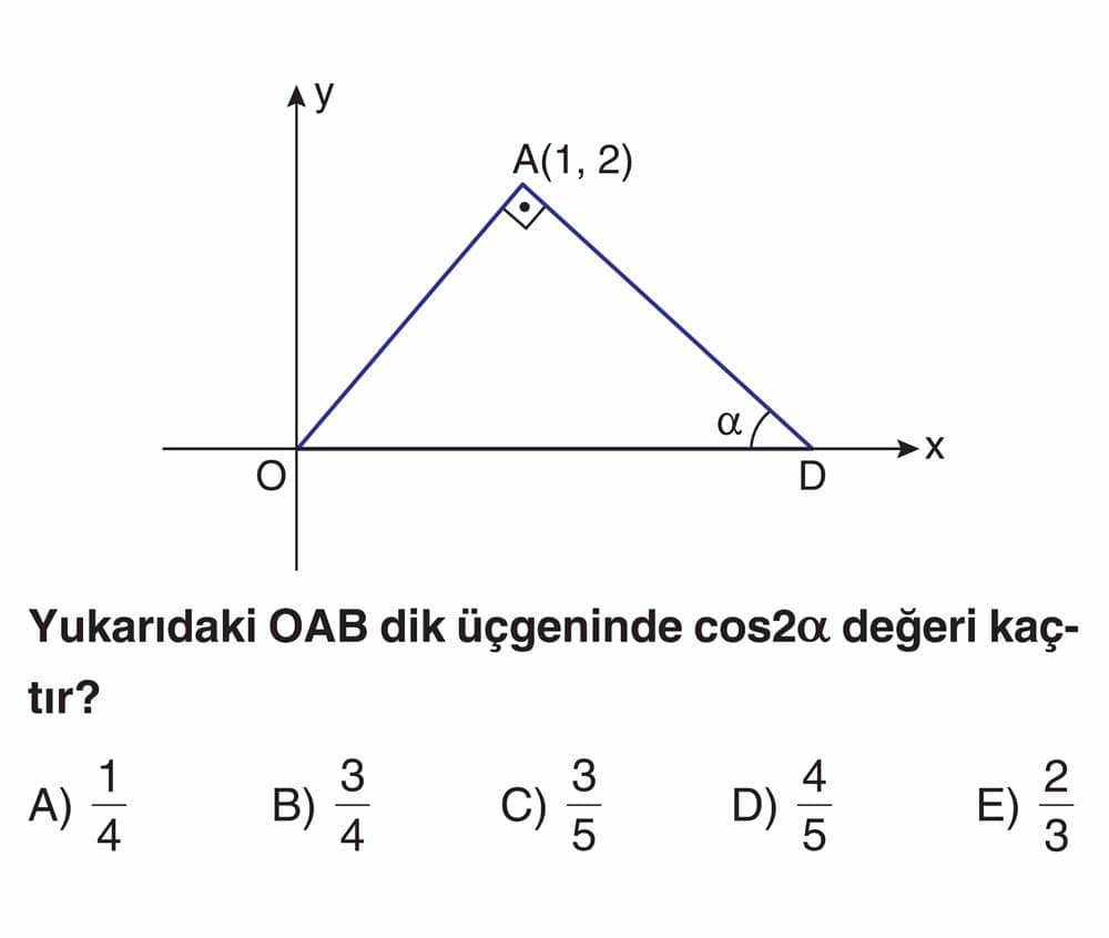 Yukarıdaki OAB dik üçgeninde cos2α değeri kaçtır?