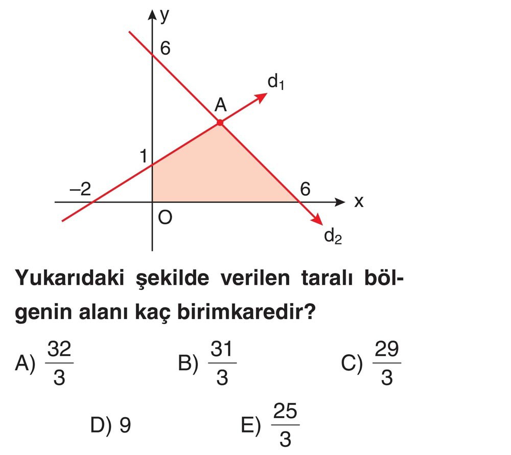 Yukarıdaki şekilde verilen taralı bölgenin alanı kaç birimkaredir?