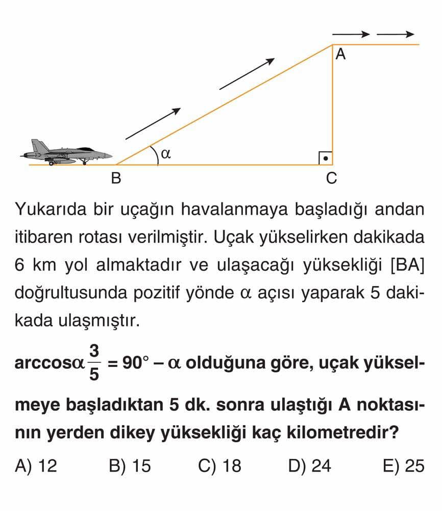 Yukarıda bir uçağın havalanmaya başladığı andan itibaren rotası verilmiştir. Uçak yükselirken
