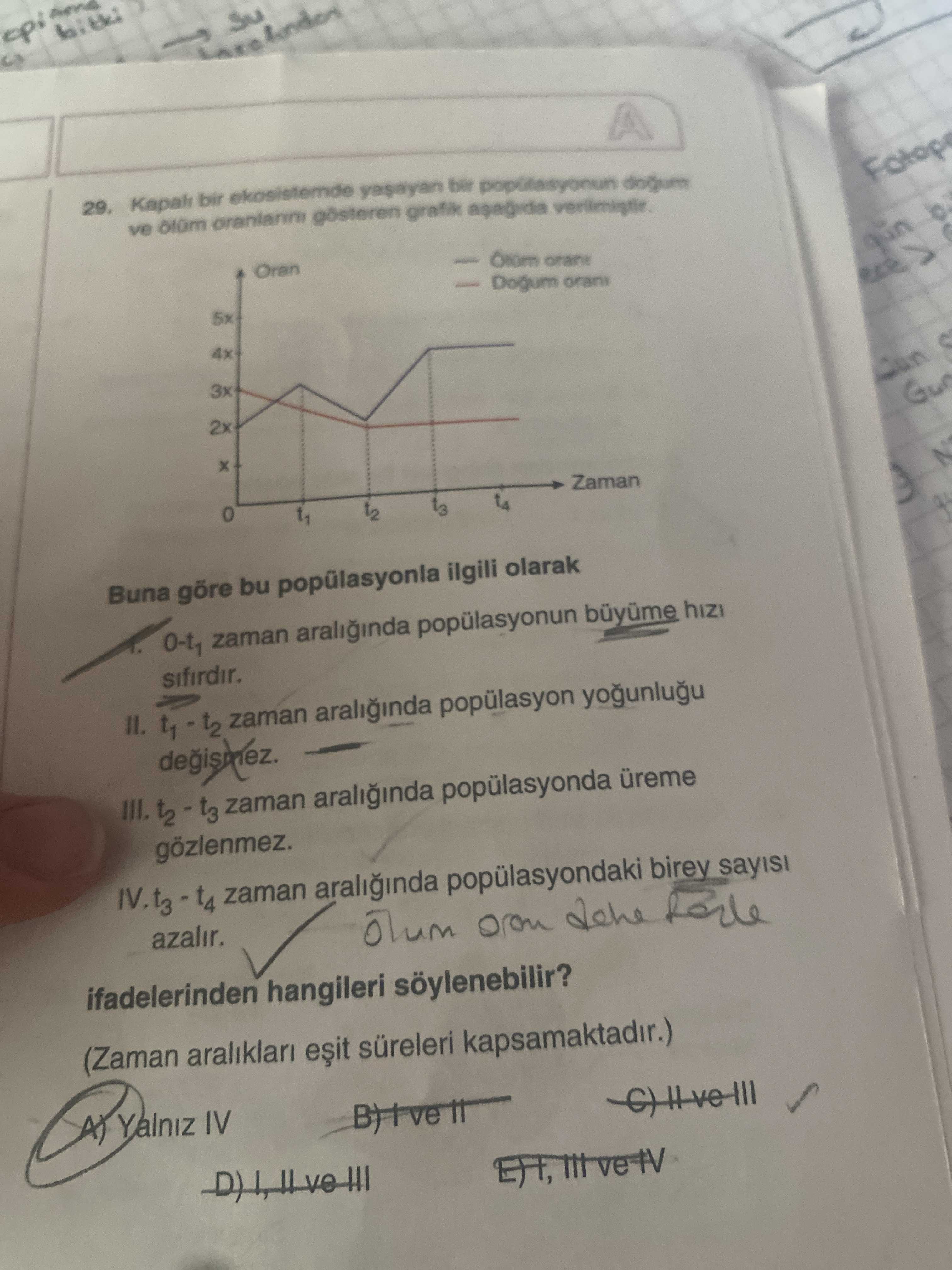 Kapalı bir ekosistemde yaşayan bir popülasyonun doğum ve ölüm oranlarını gösteren grafik aşağıda