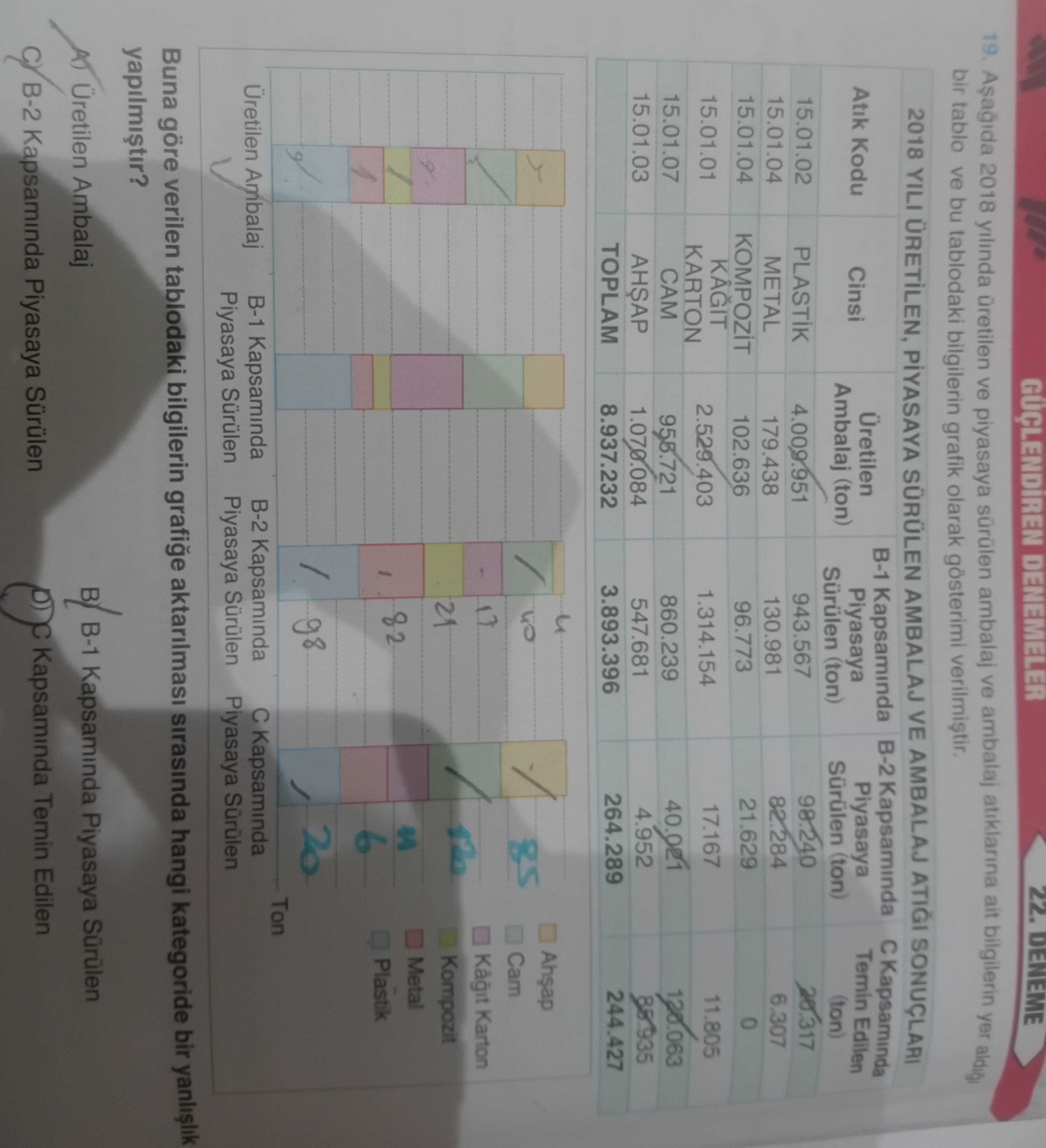 Aşağıda 2018 yılında üretilen ve piyasaya sürülen ambalaj ve ambalaj atıklarına ait bilgilerin yer