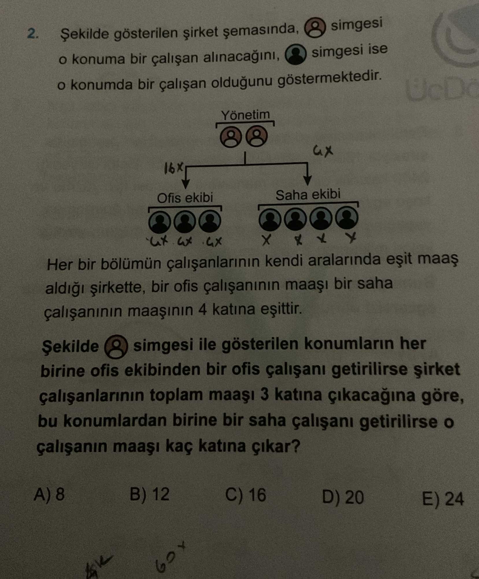 Şekilde gösterilen şirket şemasında, 🔓 simgesi o konuma bir çalışan alınacağını, 👤 simgesi ise o