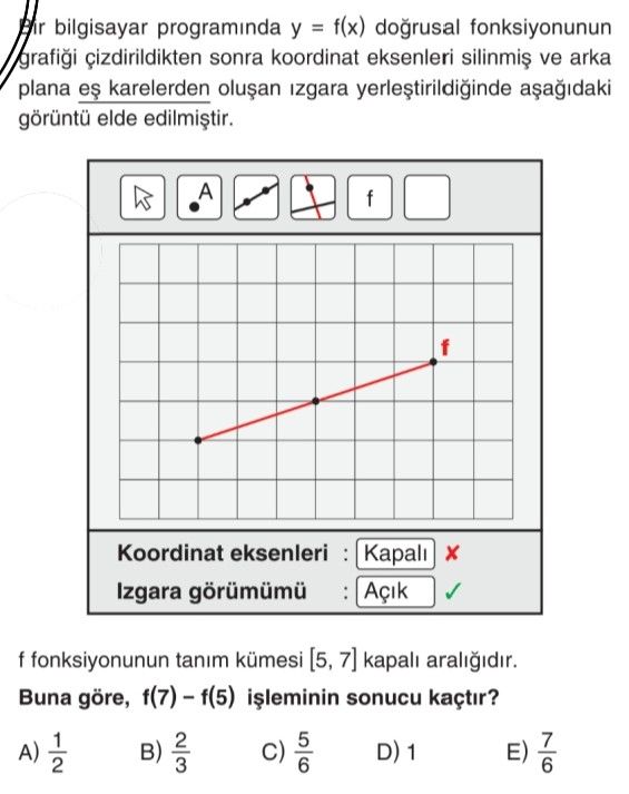 Bir bilgisayar programında y = f(x) doğrusal fonksiyonunun grafiği çizdirildikten sonra koordinat